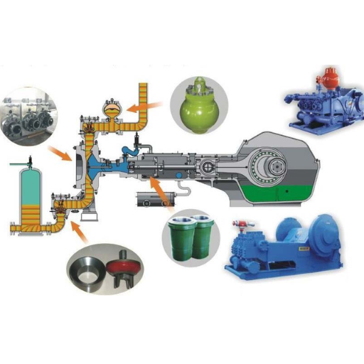 Understanding the Essential Role of Mud Pump Bearings in Oilfield Drilling