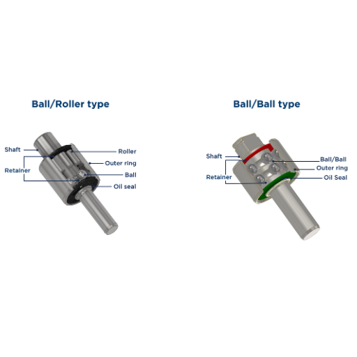Understanding and Maintaining Your Water Pump Bearing: Essential Tips and Insights