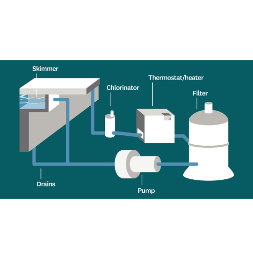 pool pump motor bearing replacement