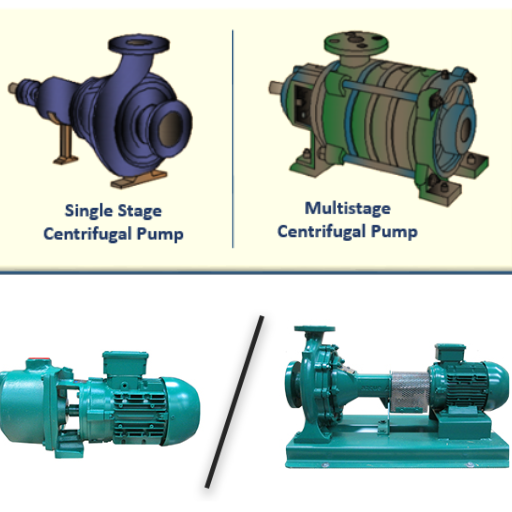 between bearing pump