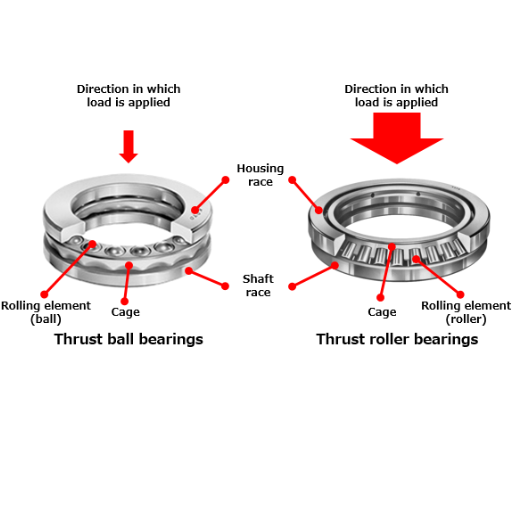 centrifugal pumps Roller bearings