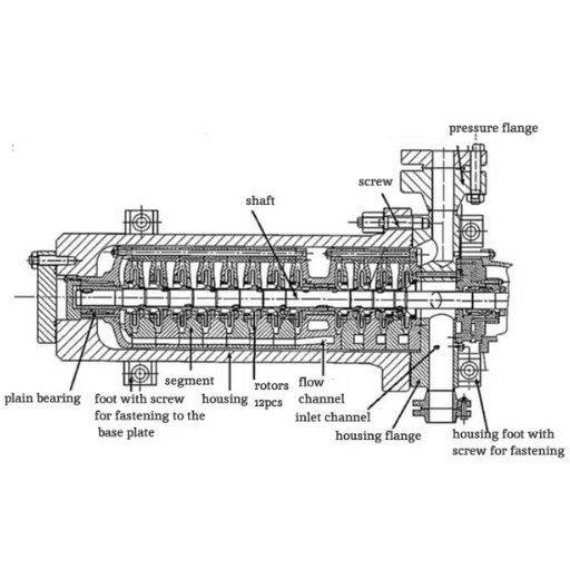 centrifugal pumps Roller bearings