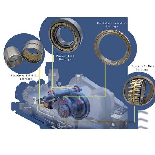 Mud Pump Bearings: Essential Equipment for Oilfield Drilling
