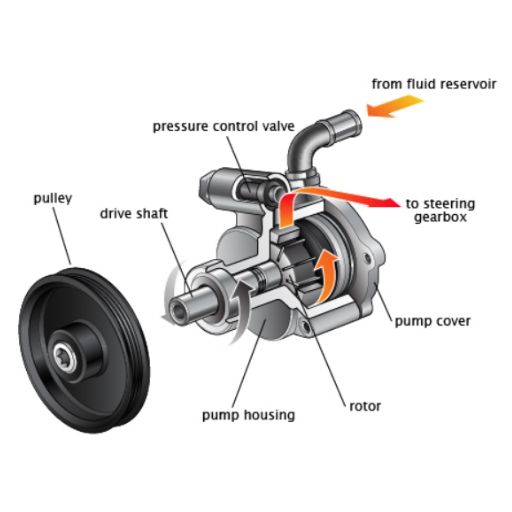 power steering pump bearing noise