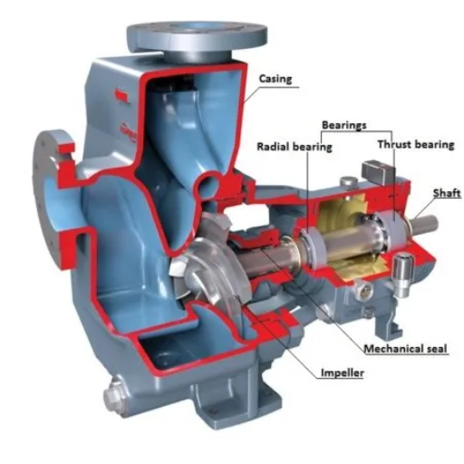 centrifugal pump bearing housing