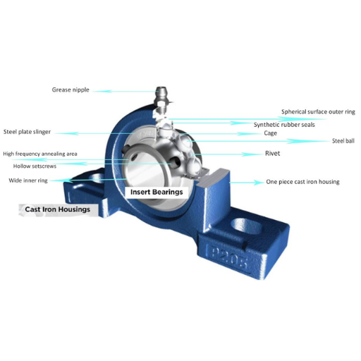 The Ultimate Guide to Pump Bearing Assembly