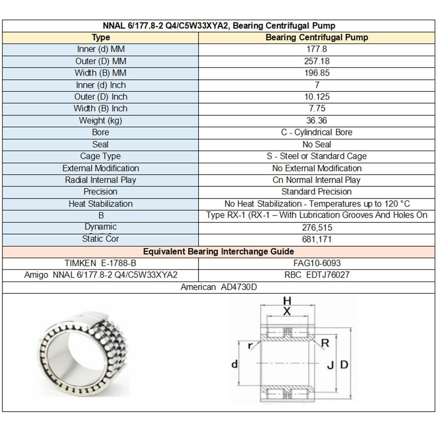 NNAL 6177.8-2 Q4C5W33XYA2