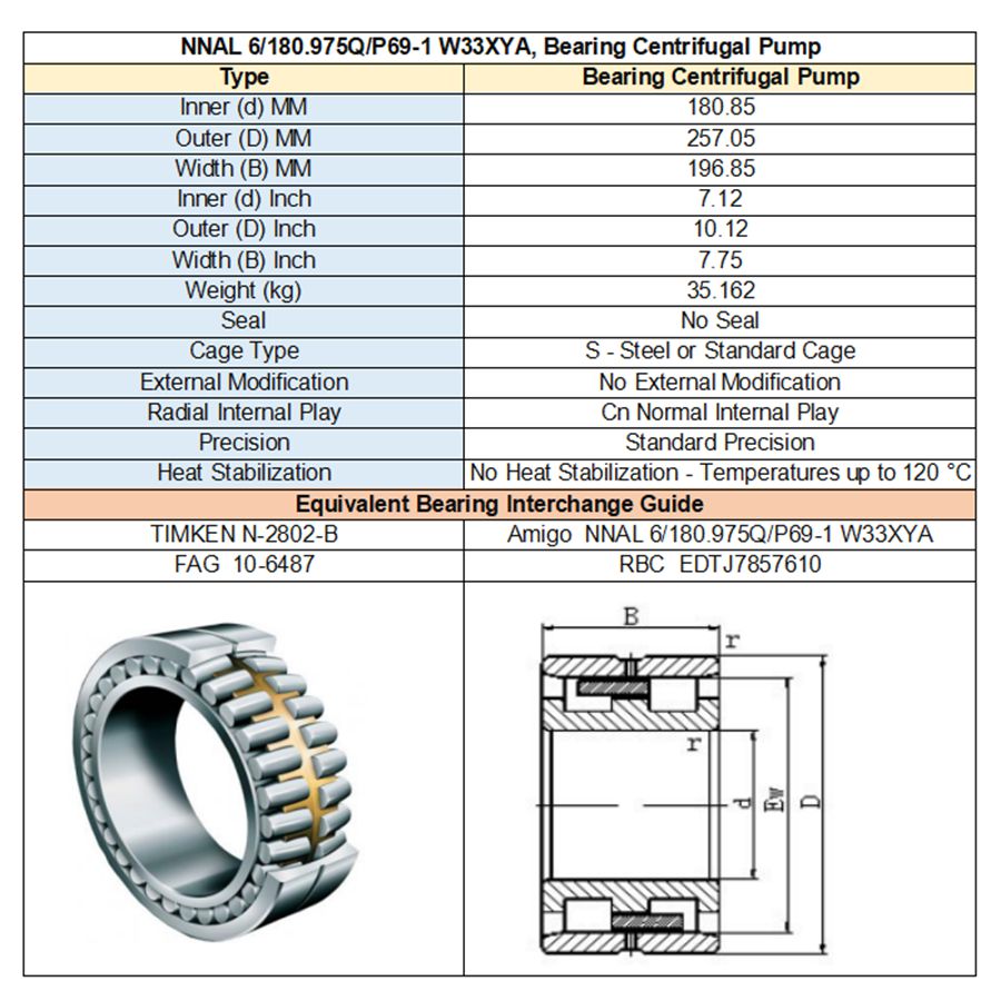 NNAL 6/180.975Q/P69-1 W33XYA
