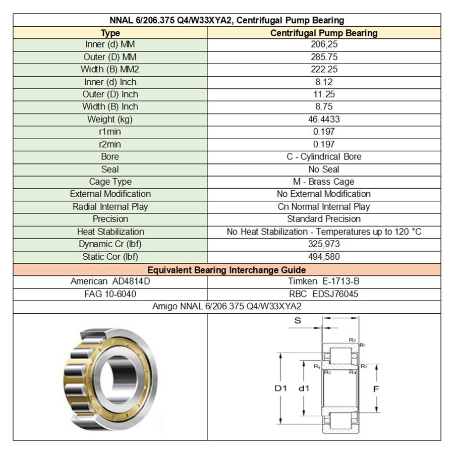NNAL 6/206.375 Q4/W33XYA2