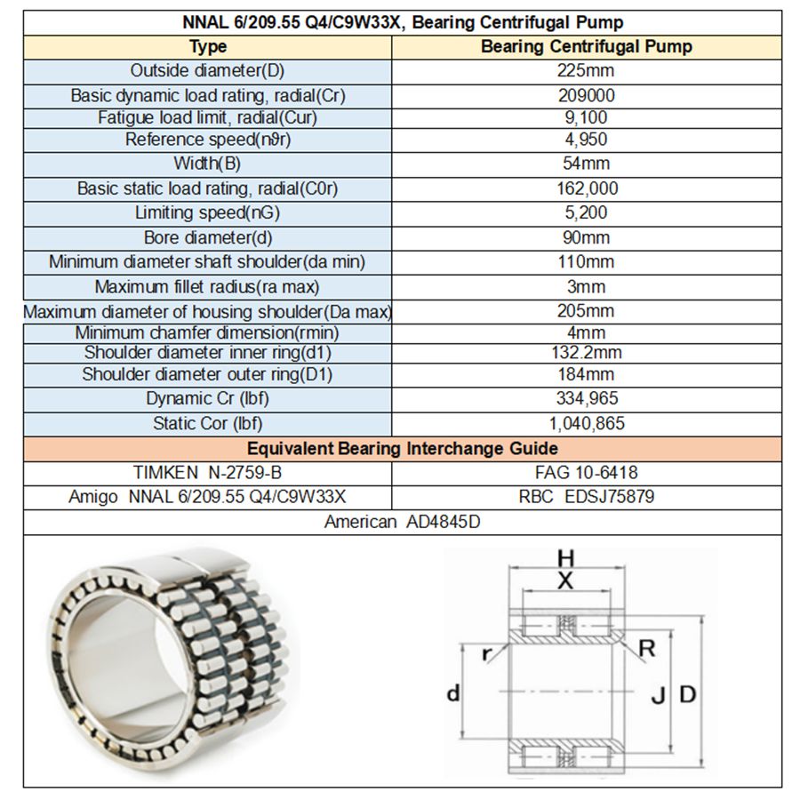 NNAL 6/209.55 Q4/C9W33X