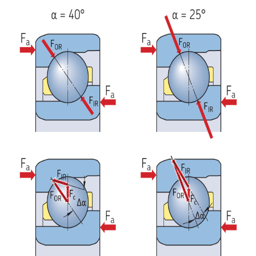 How do angular contact bearings enhance pump performance