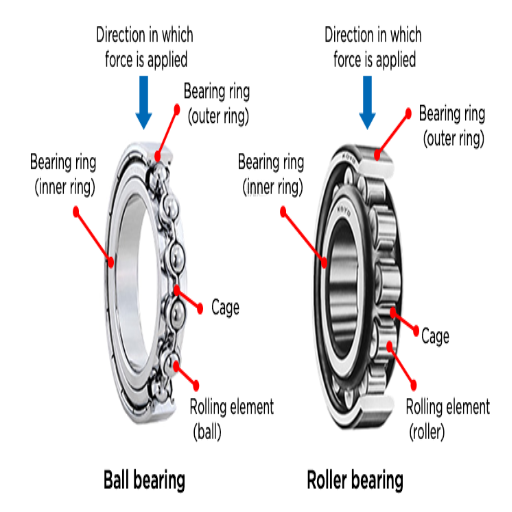 How to Assess the Quality of Pump Bearings