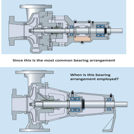 How to Install New Bearings in a Centrifugal Pump