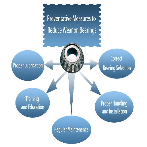 How to Prevent Future Bearing Failures in Water Pumps