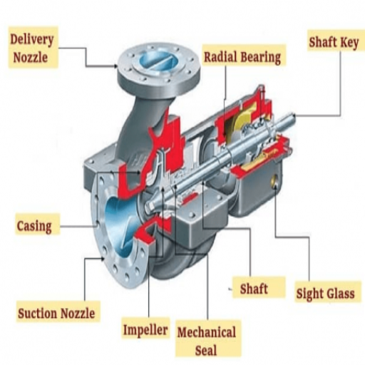 What Are the Essential Components of a Centrifugal Pump