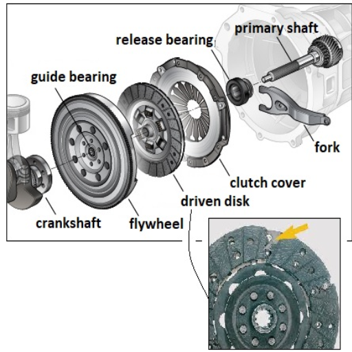 What Causes a Clutch to Fail in a Water Pump