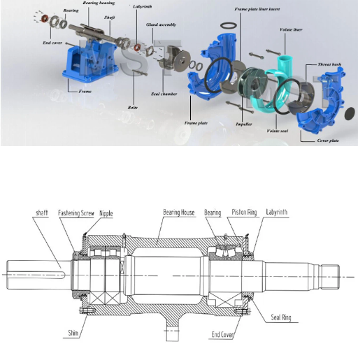 What Makes a Warman Slurry Pump Unique