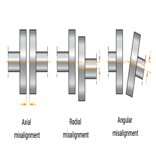 What Role Does Shaft Misalignment Play in Bearing Failures