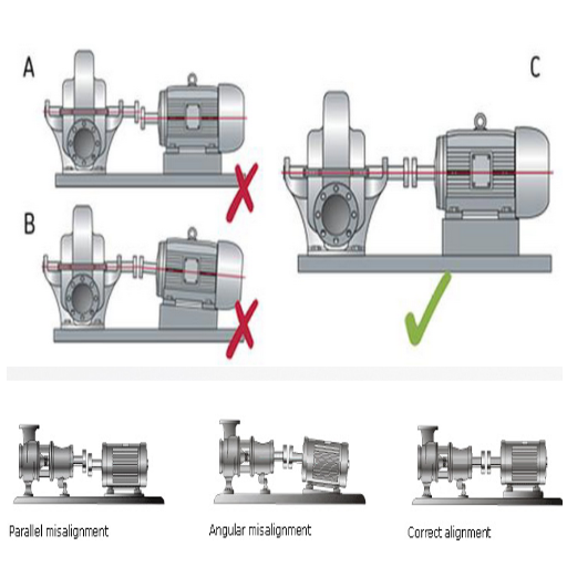 What are common mistakes to avoid during SKF water pump bearing installation