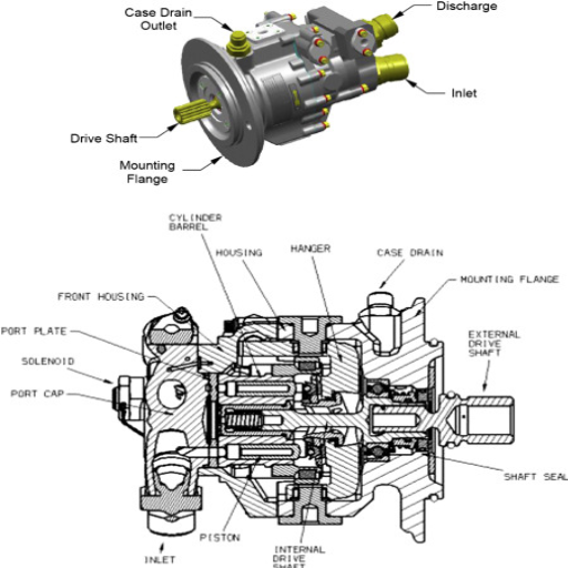 What are the Key Considerations for Pump and Motor Integration