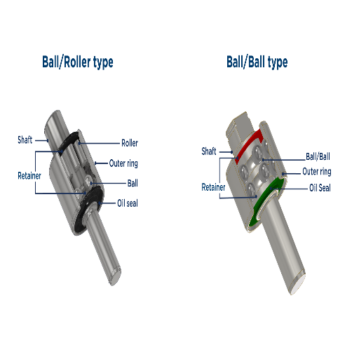 What are the long-term cost considerations when choosing water pump bearings
