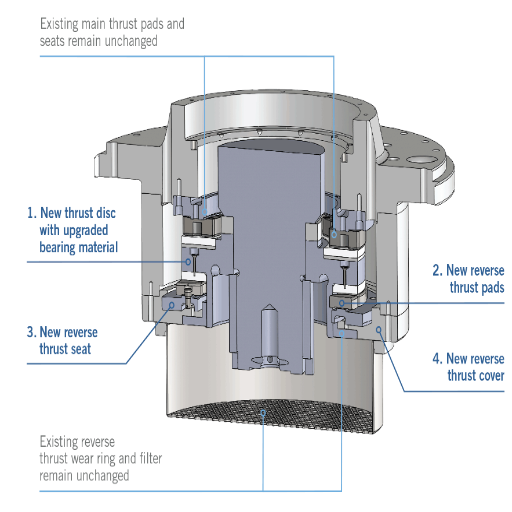 What is a Pump Thrust Bearing, and Why is it Important