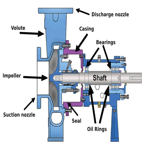 What is a centrifugal pump bearing assembly, and why is it important