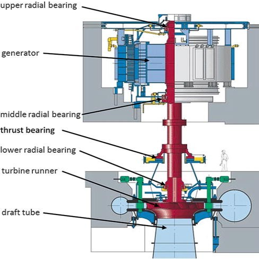 Which Application Fits Your Thrust Bearing Needs