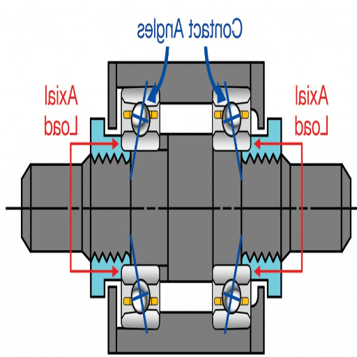 How Do Thrust Bearings Enhance Pump Reliability?