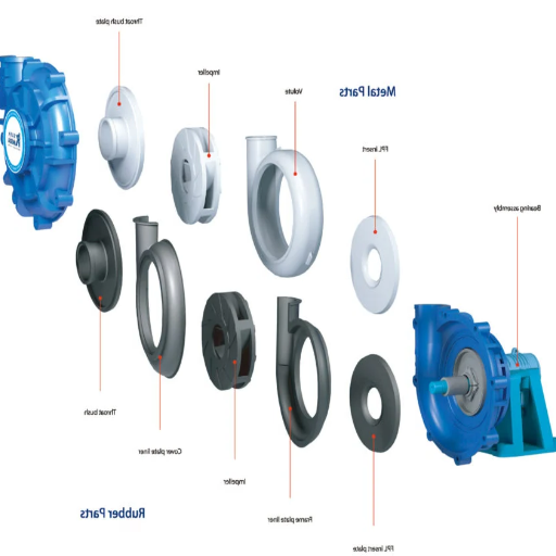 How Does a Slurry Pump Bearing Assembly Work?
