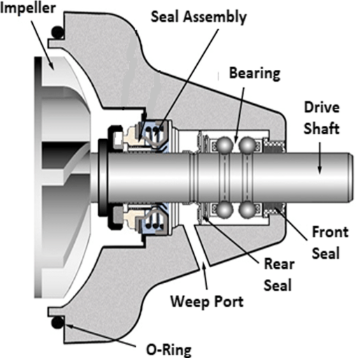 How Does a Water Pump Work in an Automotive Engine?