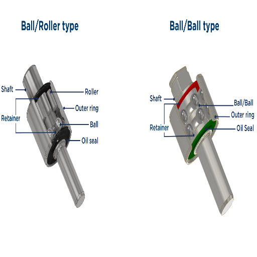 How do you select the right water pump bearing for your needs?