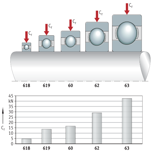 How to Choose the Right Variant of Deep Groove Ball Bearings?