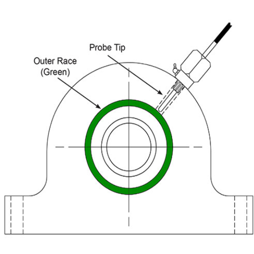How to Measure Bearing Temperature Accurately?
