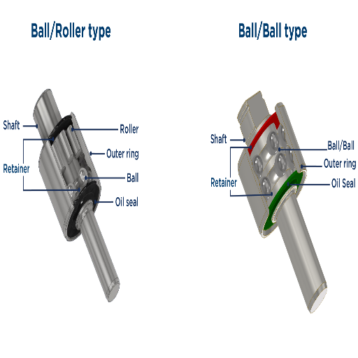 What Are the Different Types of Water Pump Bearings?