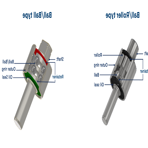 What Are the Key Features of a Water Pump Bearing?