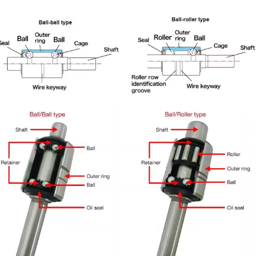 What Are the Latest Innovations in Water Pump Bearings?