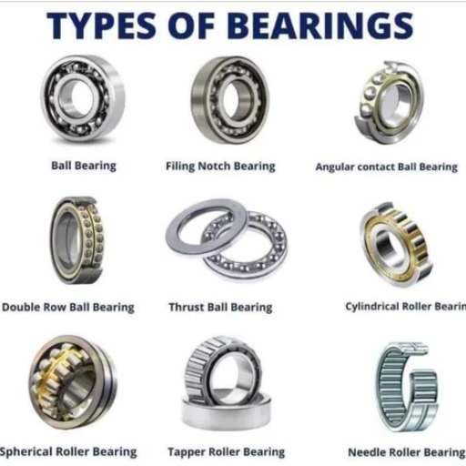 What Are the Types of Bearings Used in Pumps?