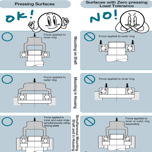 What Role Does Bearing Installation Play in Temperature Management?