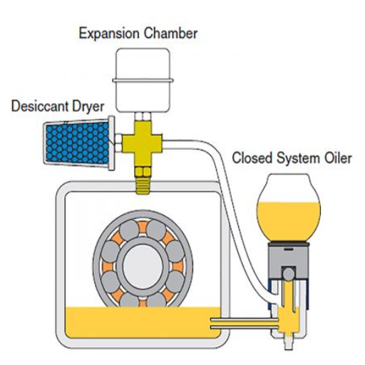 What is a Bearing Oil Pump and Why is it Essential?