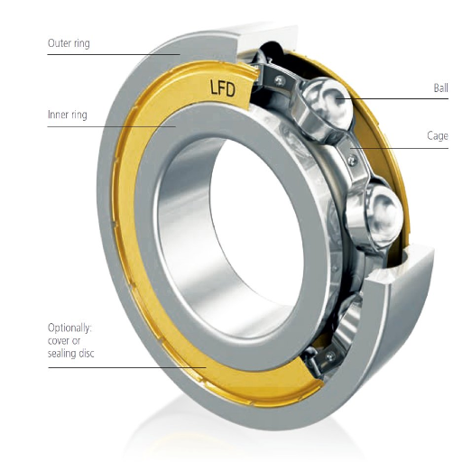 What is a Deep Groove Ball Bearing, and How Does it Work?