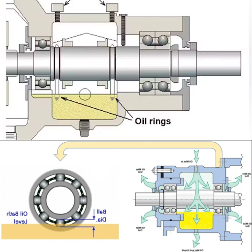 What is the Role of Lubrication in Bearing Frame Pumps?