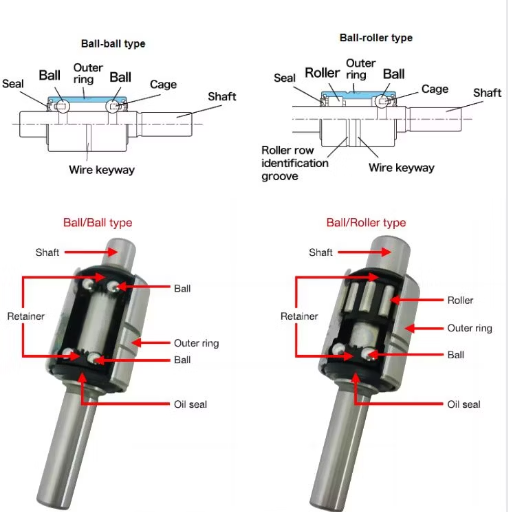 What types of bearings are commonly used in pumps?