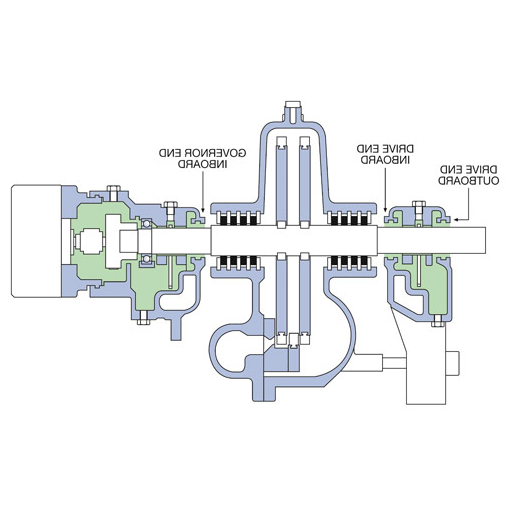 how to grease a pump bearing