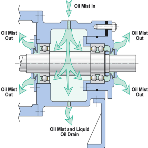 What types of lubrication are used for pump bearings?