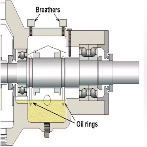 pump bearing housing lubrication